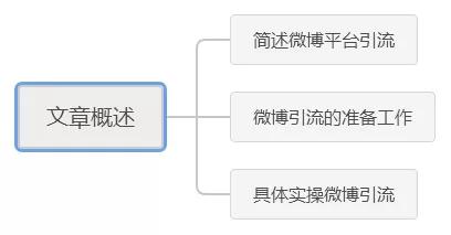 [微博另类引流]微博另类引流：利用微博红包批量粉丝裂变插图