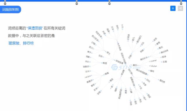 [小红书涨粉秘籍]拆解了1000篇小红书笔记，我终于悟到了涨粉秘籍插图19