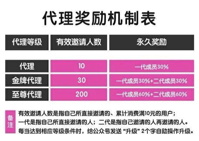 [返利宝抢单]返利宝抢单赚钱套路揭秘，三个月割上千万！插图