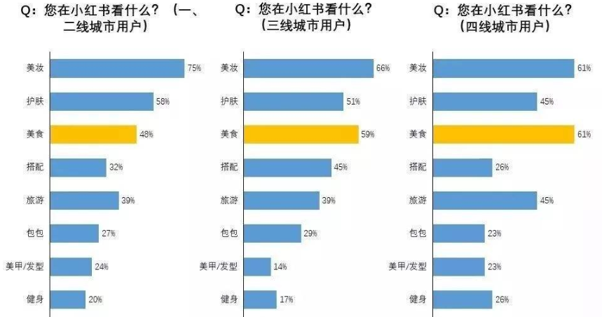 适合新手小白操作的小红书博主流量变现副业玩法插图1