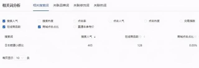 做什么项目可以一年赚30万？分享几个能年入30万以上的赚钱项目！插图