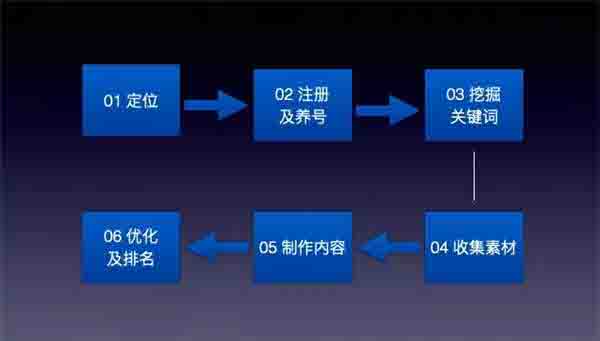 教你如何拆解从0-1利用知乎排名被动精准引流和变现插图3