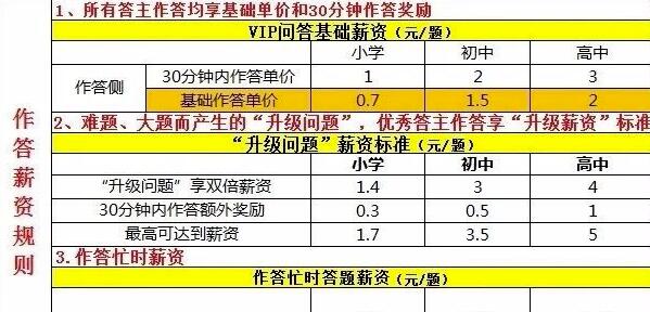 问答赚钱一个适合草根做兼职项目，0成本（附5个问答赚钱平台）插图5