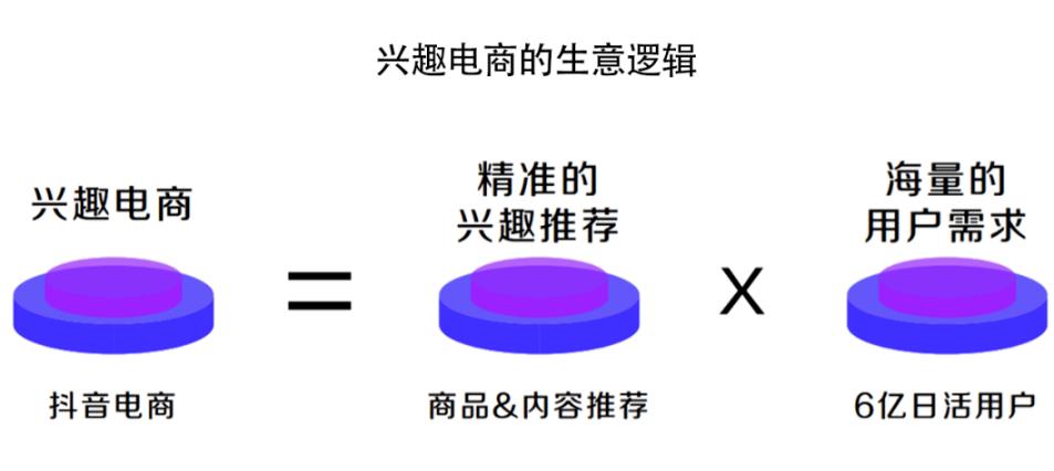 单条视频卖货45万，手把手教你如何用爆款视频引流直播间！插图5