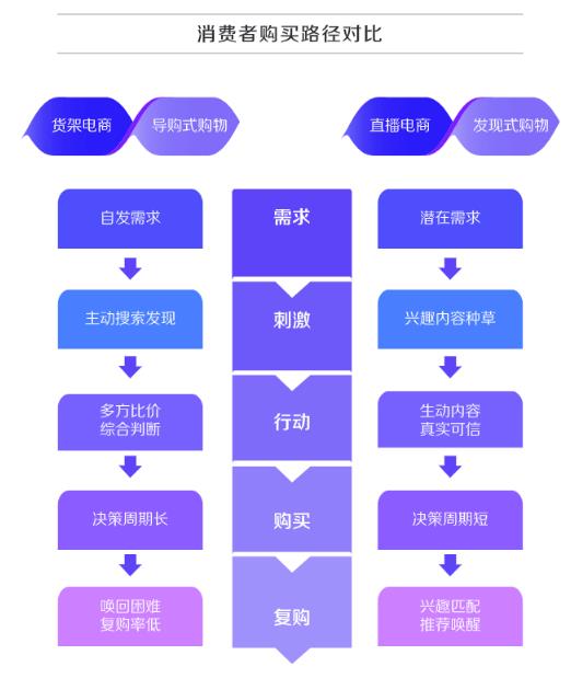 深度解析！什么才是真正的抖音“兴趣电商”？插图1