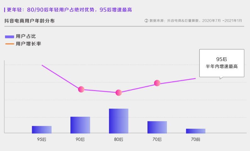 深度解析！什么才是真正的抖音“兴趣电商”？插图7