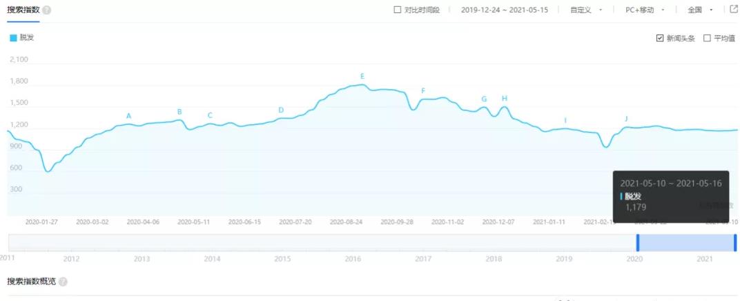 零基础小白赚钱项目，刚需产品的副业玩法插图