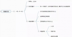 闲鱼主动私信引流方法，单人操作也可保守变现18000元/月插图1