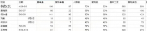 美团优选如何地推？实战日利润1500+（完整复盘）插图5