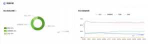 月销5000万，利润4000万的抖音减肥直播项目，怎么玩？插图3