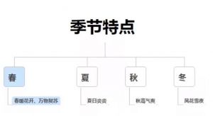 直播选品技巧分享，看完这7招你也可以成为高手插图