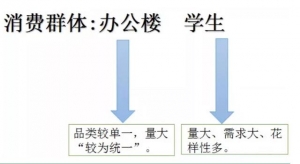 直播选品技巧分享，看完这7招你也可以成为高手插图1