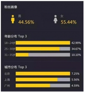 直播选品技巧分享，看完这7招你也可以成为高手插图2