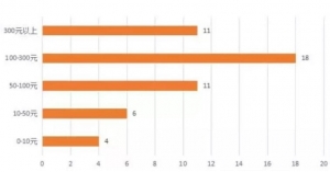 直播选品技巧分享，看完这7招你也可以成为高手插图7