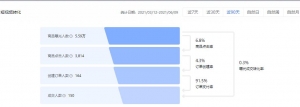 人人都可以把握的躺赚机会，月入10000躺赚项目，抖音SEO了解下！插图1