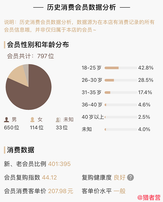 开店电子烟赚钱吗？怎么线上引流插图