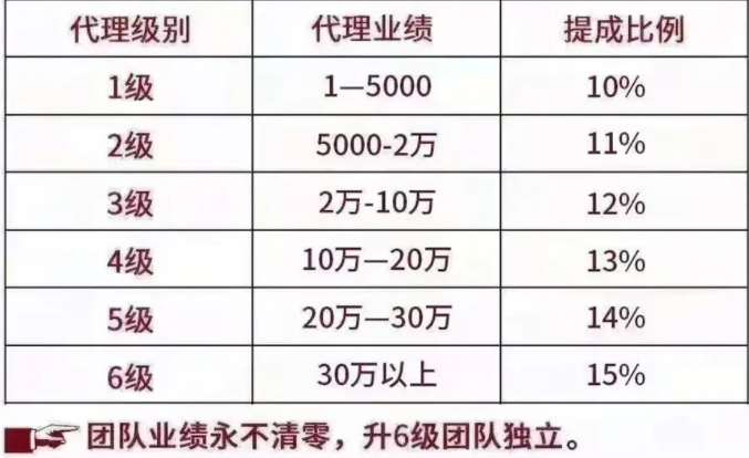 只聊天就能月入3-5万，还有这种好事！插图6