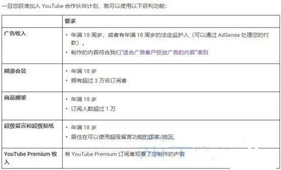 YouTube（油管）有声小说项目，躺着稳赚美金插图2