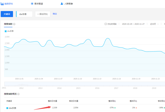 [暴利项目]揭秘DW手表暴利项目产业链，月赚30000+插图6