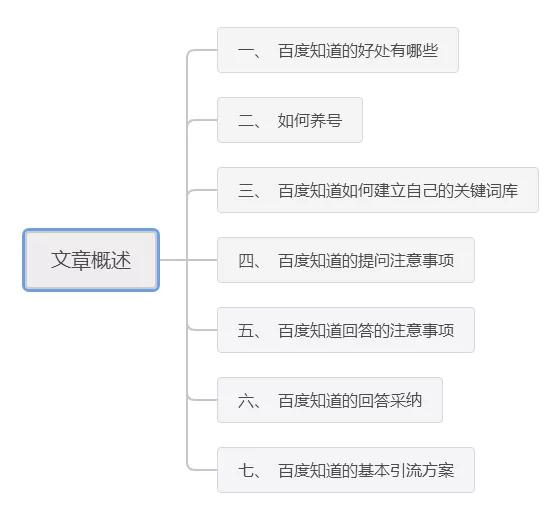 [百度知道引流]百度知道引流实战经验分享（附上详细操作步骤）插图