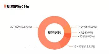 [抖音素人]平均在线人数9371人，一场直播带货353万，这对抖音素人夫妻是如何做到的？插图2