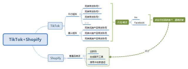 [TikTok变现]TikTok跨境电商团队，手把手教你建号和变现插图8