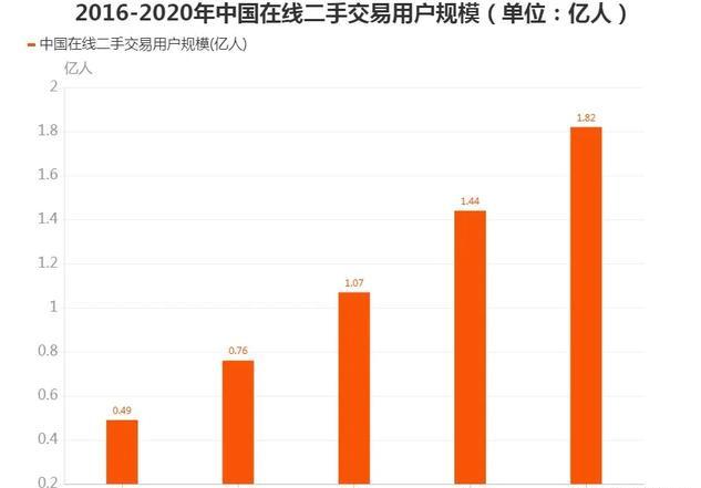 [闲鱼卖货]玩赚闲鱼：闲鱼平台的背景优势和卖货前期的准备（一）插图1