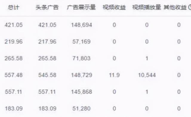 [电影解说视频项目]深度拆解电影解说视频项目，看完马上能实操，亲测有效的副业指南！插图3