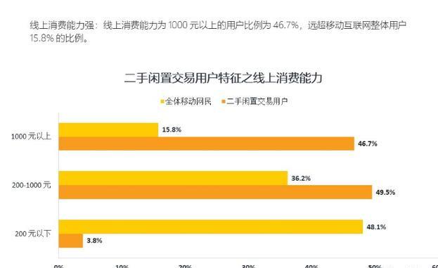 [闲鱼卖货]玩赚闲鱼：闲鱼平台的背景优势和卖货前期的准备（一）插图4