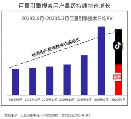 [抖音SEO]“狂薅”4亿流量，抖音SEO流量红利启示录插图1