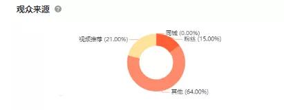 [抖音素人]平均在线人数9371人，一场直播带货353万，这对抖音素人夫妻是如何做到的？插图4