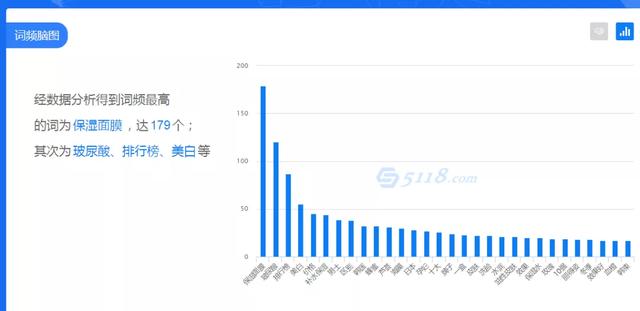 [小红书涨粉秘籍]拆解了1000篇小红书笔记，我终于悟到了涨粉秘籍插图18