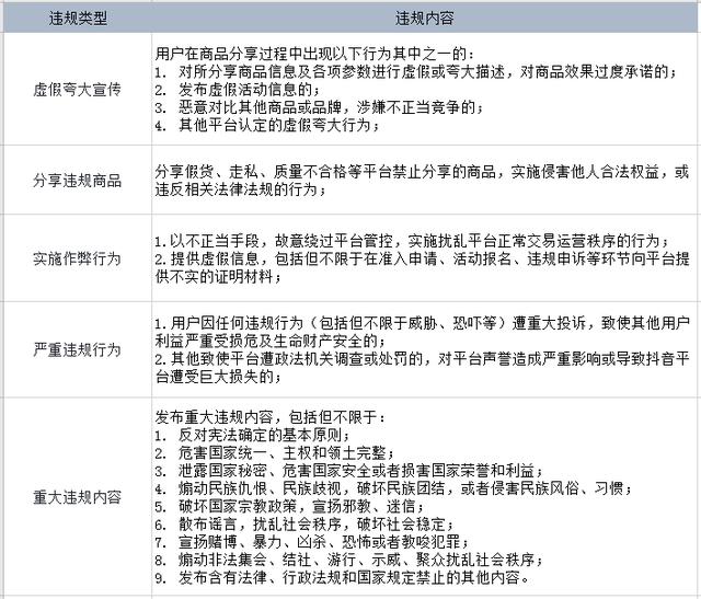 最新通知！10月20日开始，开通抖音商品橱窗要收保证金了插图3