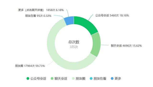 [地产垂直公众号]一个可以兼职的本地低成本创业项目，地产垂直公众号来了解下？插图3