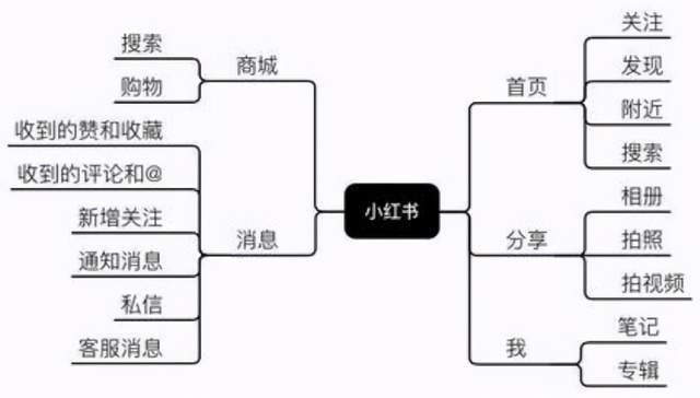 [流量变现平台]推荐两个稳定副业，月入过万的流量变现平台插图2