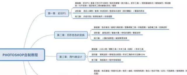 [小白兼职网上设计]零基础小白兼职网上设计，挑战两周月入5000+插图1