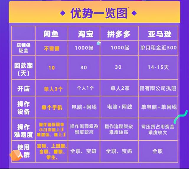 [闲鱼店群]闲鱼店群单店月过3000实操技巧，外加单人如何放大操作20家！插图10