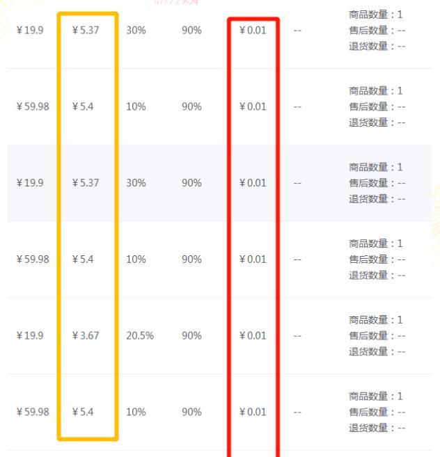 [京东白条一分购怎么玩]实操干货：京东白条一分购怎么玩？插图17