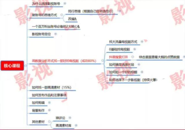 [抖音影视剪辑号赚钱]揭秘一下抖音影视剪辑号赚钱的小套路插图9