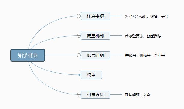 [写作如何快速入门]写作如何快速入门？只需4点即可！插图5