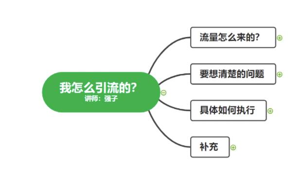 不会引流？强子：一年变现百万+，我是如何做流量的？插图2