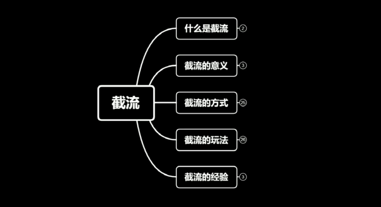 蚊子团队实战引流：长期有效的截流技术＋百度被动引流系统2.0插图