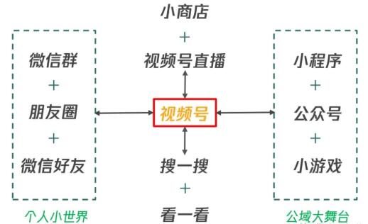 从0到1带你玩赚视频号：这么玩才赚钱，日引流500+日收入1000+核心玩法