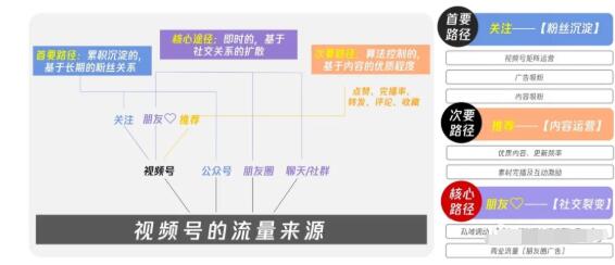 从0到1带你玩赚视频号：这么玩才赚钱，日引流500+日收入1000+核心玩法